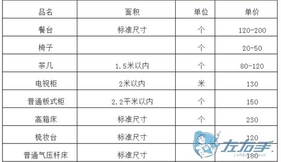 櫥柜上門(mén)維修如何收費(fèi)，櫥柜師傅上門(mén)維修報(bào)價(jià)