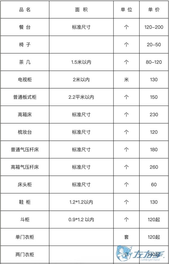 家具安裝收費(fèi)表，家具安裝到底怎么收費(fèi)