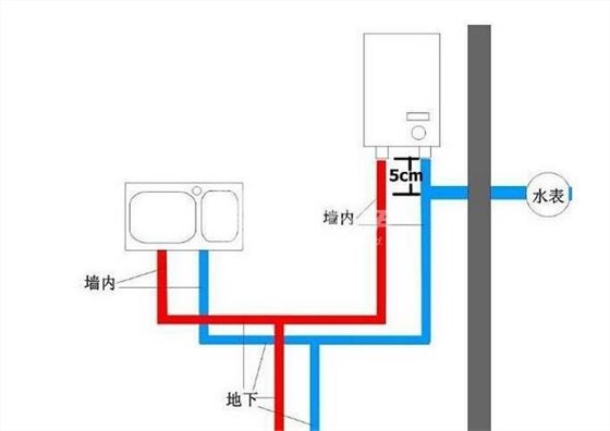 衛(wèi)生間水管安裝尺寸圖