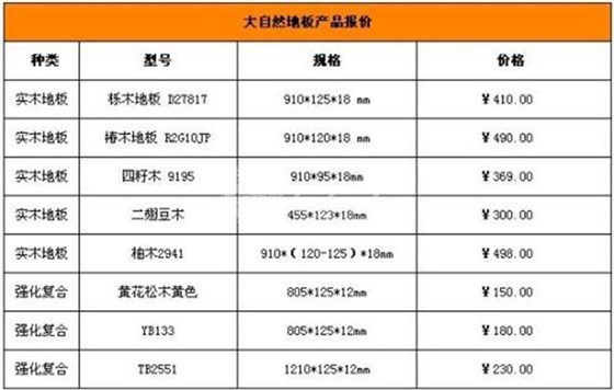 大自然地板價(jià)格表一覽