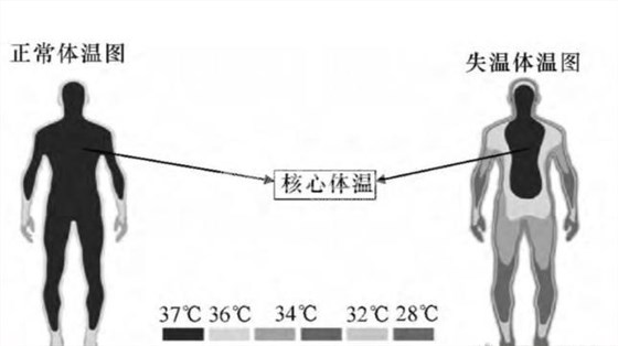 失溫有多危險(xiǎn)