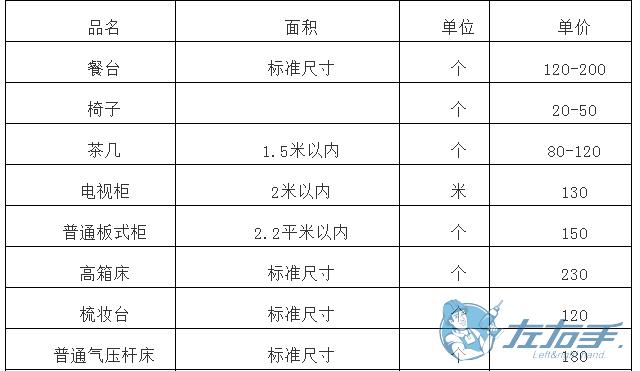 櫥柜上門維修如何收費，櫥柜師傅上門維修報價