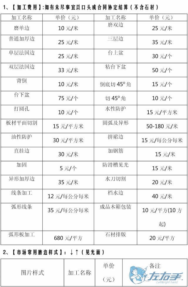 衣柜安裝價格多少錢合理，衣柜安裝收費(fèi)報