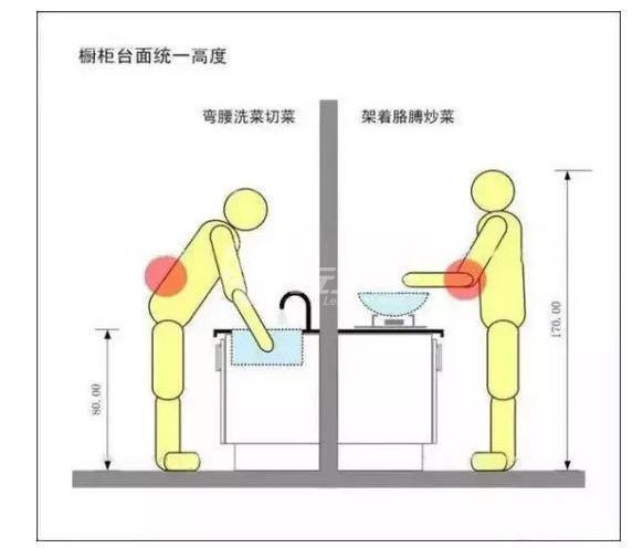 櫥柜高度80還是85