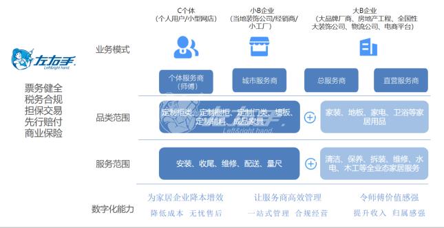 左右手平臺數(shù)字化場景