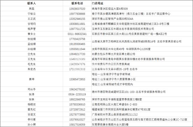 各大省市的安裝師傅注意了，左右手全國招募會第二期已經(jīng)開啟！