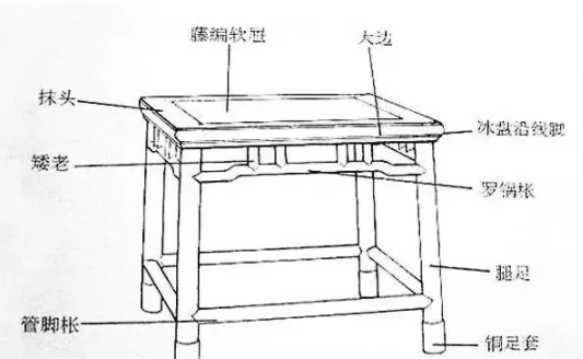 明清紅木家具知識(shí)：紅木家具部件圖解，鑒賞紅木的第一步