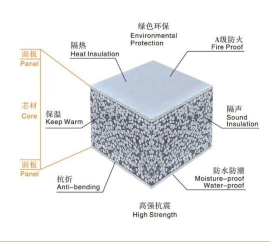 輕質(zhì)隔墻板設(shè)備：輕質(zhì)隔墻板是什么？