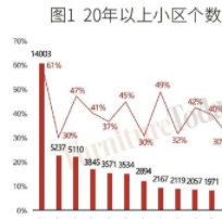 軟體家具藝術(shù)：廚衛(wèi)最受關(guān)注、軟體大有可為？