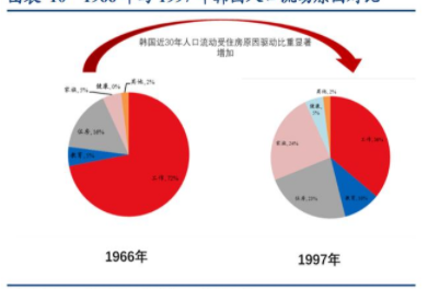 中式家裝防水：家居家裝行業(yè)研究，家居家裝龍頭在哪里誕生？