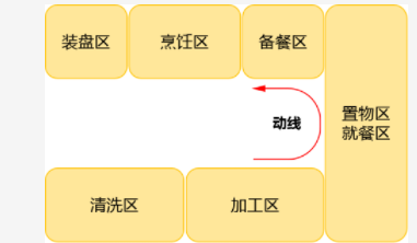 【櫥柜展廳設(shè)計圖】櫥柜設(shè)計技巧，廚房裝修前必備知識