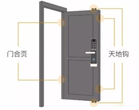 防盜門鎖具十大品牌：智能鎖安裝過程中有必要拆除天地鉤嗎？