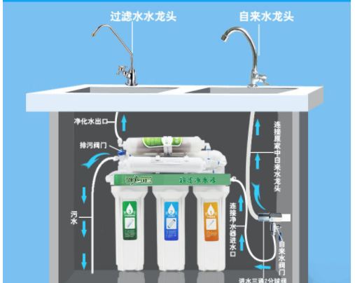 解析:直飲機(jī)是什么？直飲機(jī)和家用凈水器對比